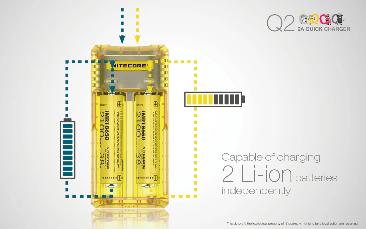Nitecore Q2 2-bay Lithium Ion Battery Charger - Yellow - Image 4