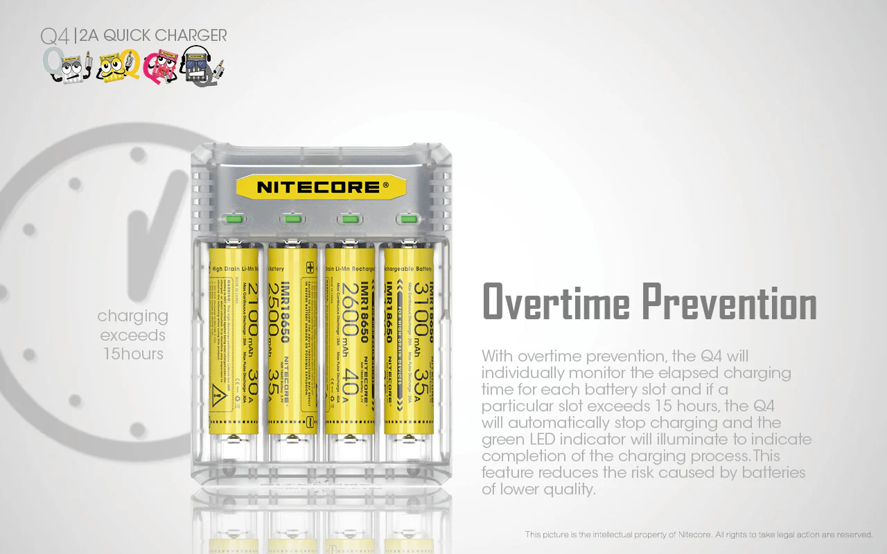 Nitecore Q4 4-bay Lithium Ion Battery Charger - Clear - Image 8