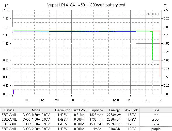 Vapcell P1418A Protected Lithium Ion AA 1.5V Battery with USB port - Genuine - Image 7