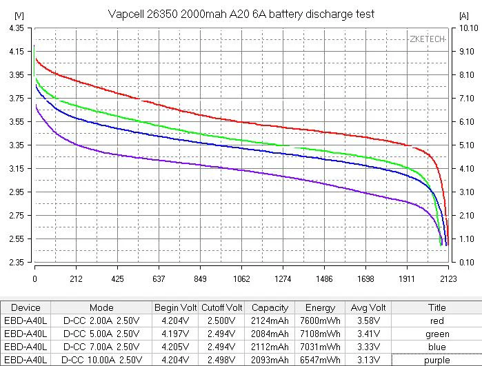 Vapcell A20 26350 10A Flat Top 2000mah Battery - Genuine - Image 7